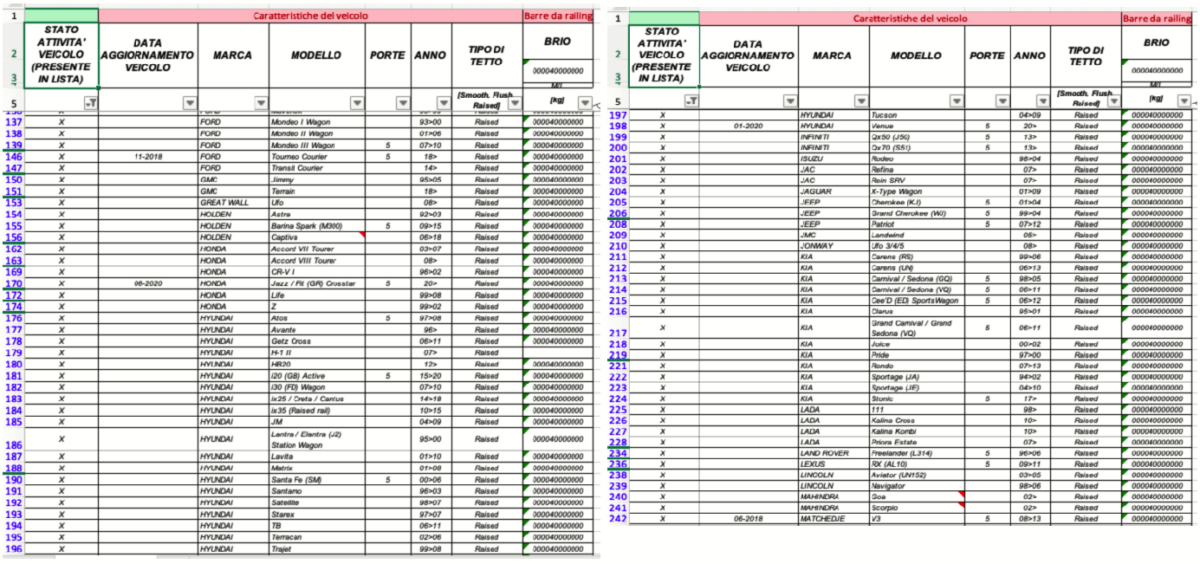BARRAS DE TECHO MENABO BRIO XL 135 CERRADURA ANTIRROBO DE ALUMINIO 746DC