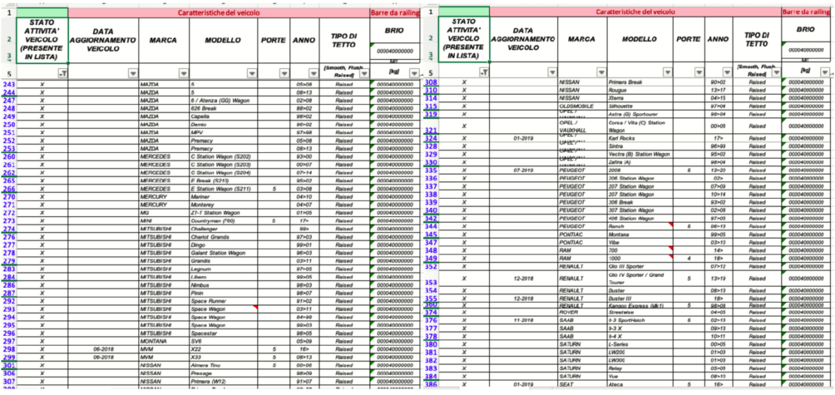 BARRAS DE TECHO MENABO BRIO XL 135 CERRADURA ANTIRROBO DE ALUMINIO 746DC